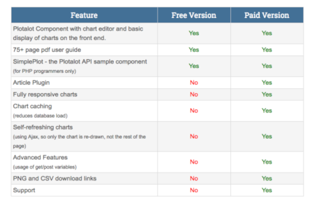 Plotalot feature comparison